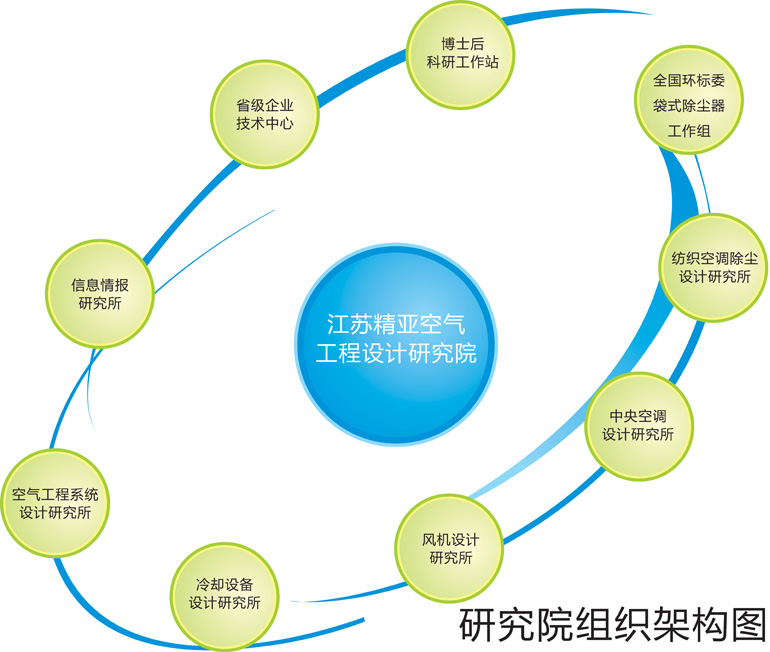 组织架构_江苏精亚集团